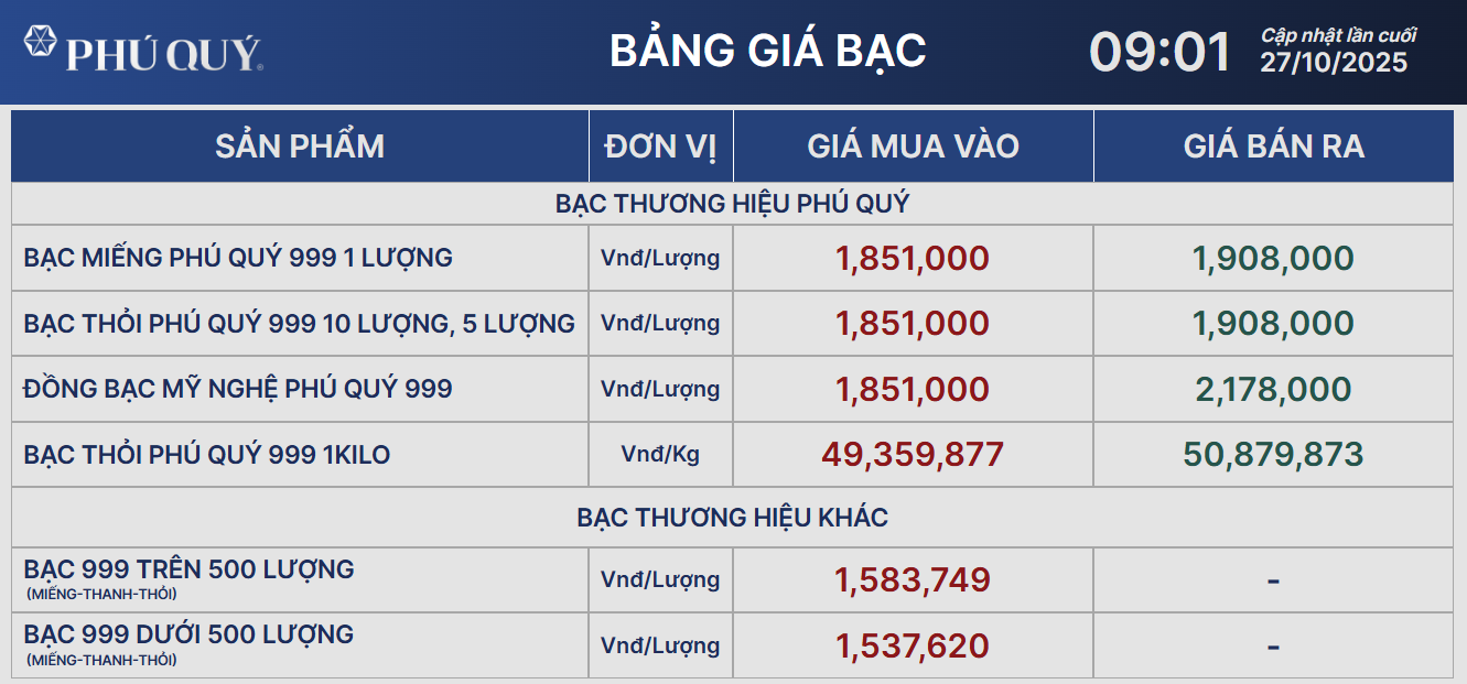 Giá bạc chưa dừng đà giảm- Ảnh 2. Giá bạc chưa dừng đà giảm- Ảnh 2.