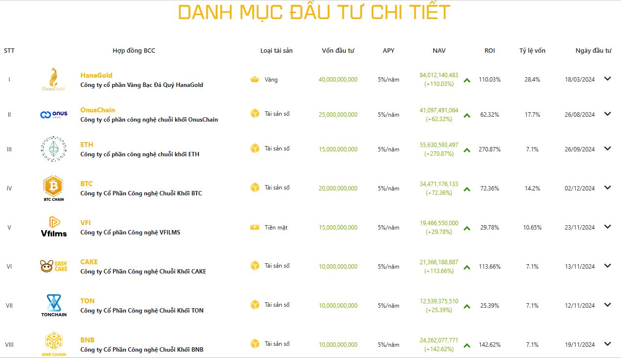 Doanh nghiệp muốn lập sàn giao dịch tài sản số báo lãi quý 3 "mỏng như tờ", đem hơn chục tỷ đầu tư chứng khoán đang tạm lỗ- Ảnh 3.