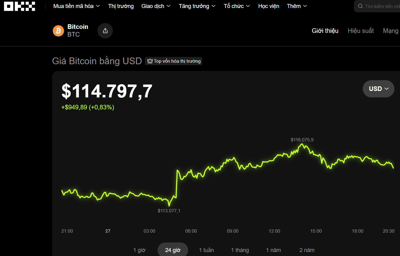 Thị trường tiền số hôm nay, 27-10: Điều gì xảy ra nếu Bitcoin mất mốc 109.000 USD?- Ảnh 1. Thị trường tiền số hôm nay, 27-10: Điều gì xảy ra nếu Bitcoin mất mốc 109.000 USD?- Ảnh 1.