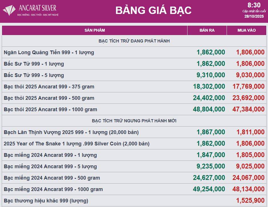 Giá bạc lao dốc- Ảnh 2. Giá bạc lao dốc- Ảnh 2.