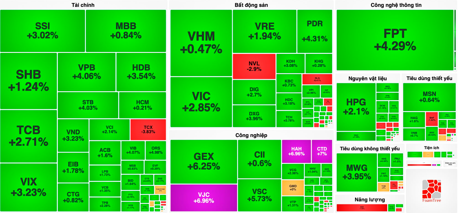 Cổ phiếu ngân hàng dẫn dắt đà hồi phục, VN-Index tăng “bốc đầu” gần 60 điểm từ đáy- Ảnh 1. Cổ phiếu ngân hàng dẫn dắt đà hồi phục, VN-Index tăng “bốc đầu” gần 60 điểm từ đáy- Ảnh 1.