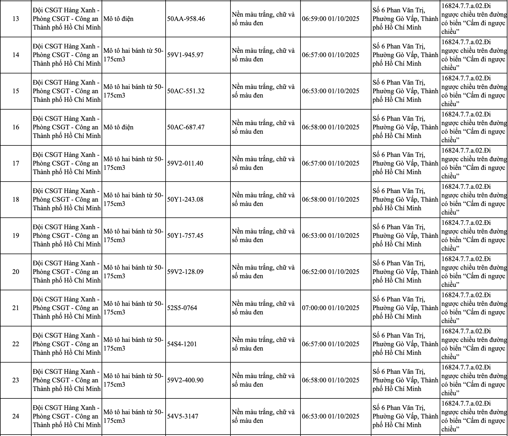 245 chủ xe đi trên vỉa hè, chạy ngược chiều có biển số sau nhanh chóng nộp phạt nguội theo Nghị định 168- Ảnh 5. 245 chủ xe đi trên vỉa hè, chạy ngược chiều có biển số sau nhanh chóng nộp phạt nguội theo Nghị định 168- Ảnh 5.
