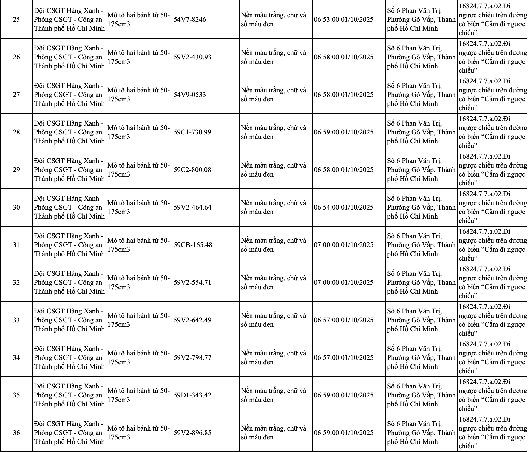 245 chủ xe đi trên vỉa hè, chạy ngược chiều có biển số sau nhanh chóng nộp phạt nguội theo Nghị định 168- Ảnh 6. 245 chủ xe đi trên vỉa hè, chạy ngược chiều có biển số sau nhanh chóng nộp phạt nguội theo Nghị định 168- Ảnh 6.