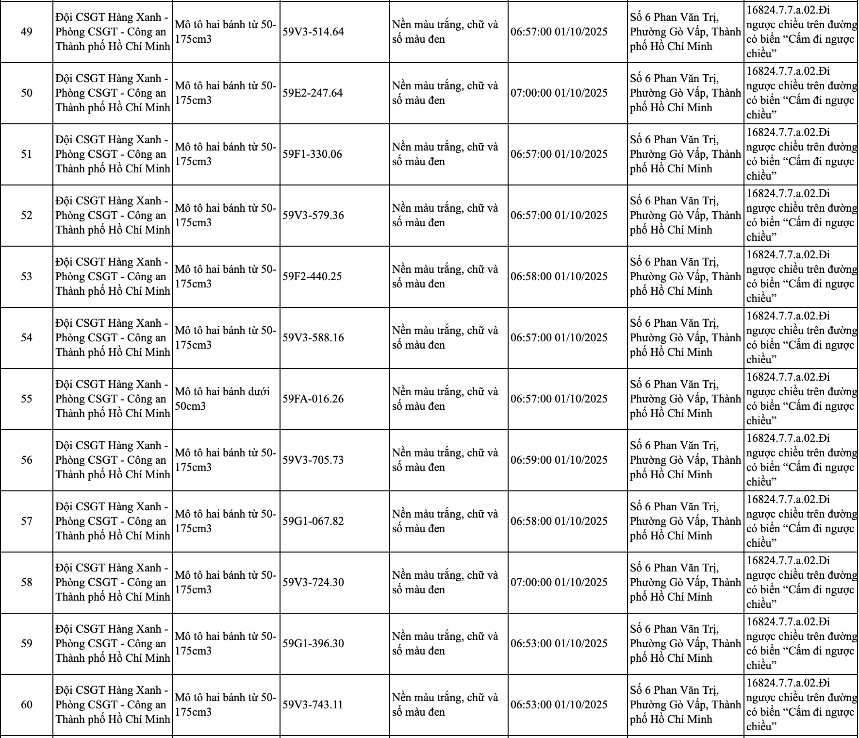 245 chủ xe đi trên vỉa hè, chạy ngược chiều có biển số sau nhanh chóng nộp phạt nguội theo Nghị định 168- Ảnh 8. 245 chủ xe đi trên vỉa hè, chạy ngược chiều có biển số sau nhanh chóng nộp phạt nguội theo Nghị định 168- Ảnh 8.