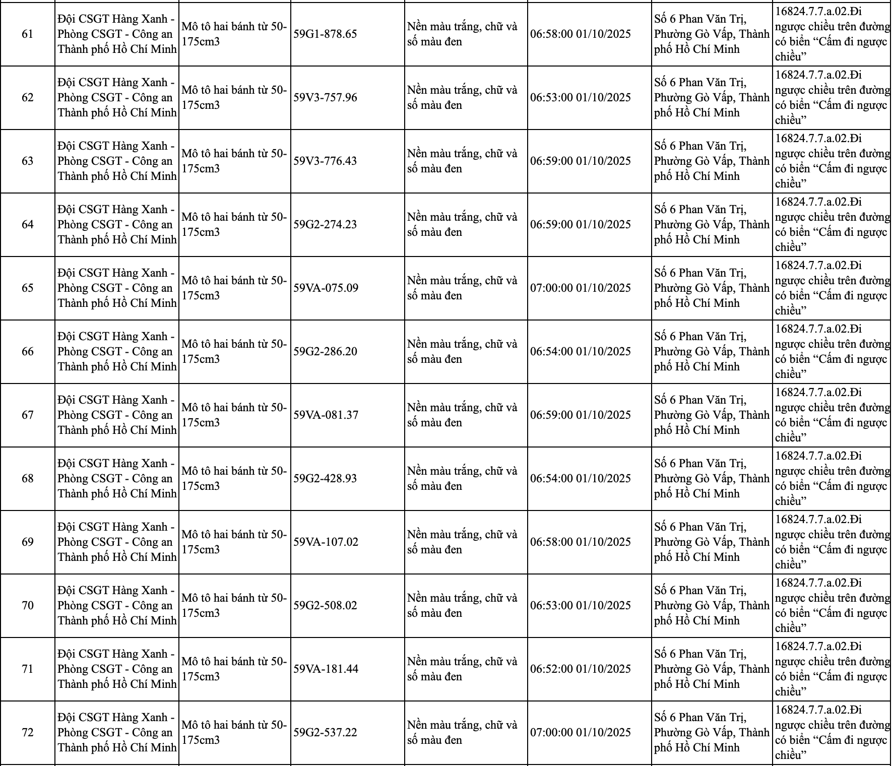 245 chủ xe đi trên vỉa hè, chạy ngược chiều có biển số sau nhanh chóng nộp phạt nguội theo Nghị định 168- Ảnh 9. 245 chủ xe đi trên vỉa hè, chạy ngược chiều có biển số sau nhanh chóng nộp phạt nguội theo Nghị định 168- Ảnh 9.