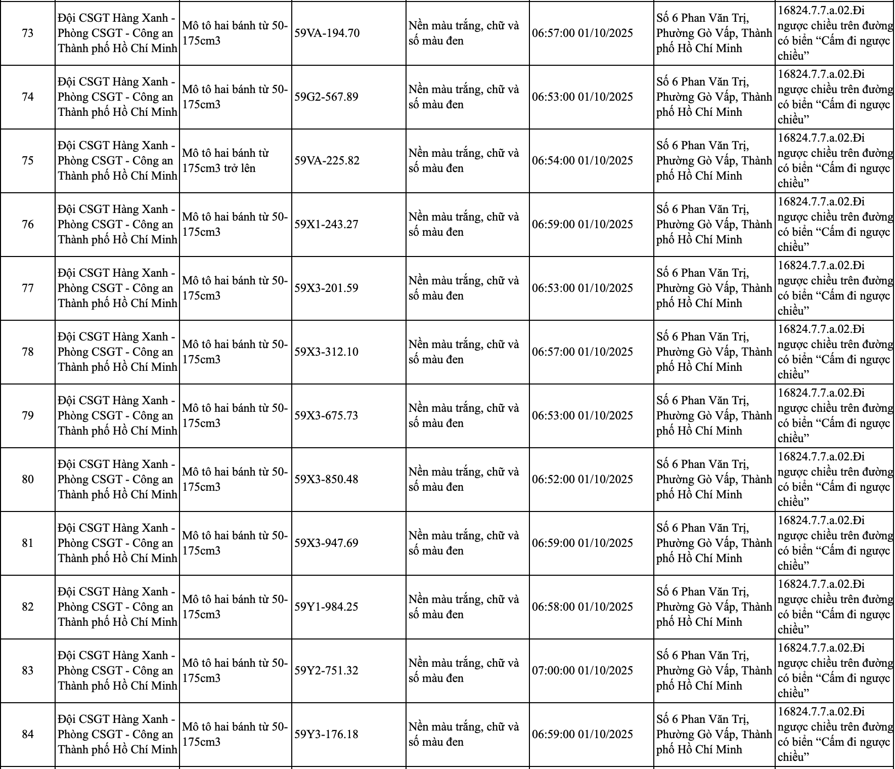 245 chủ xe đi trên vỉa hè, chạy ngược chiều có biển số sau nhanh chóng nộp phạt nguội theo Nghị định 168- Ảnh 10. 245 chủ xe đi trên vỉa hè, chạy ngược chiều có biển số sau nhanh chóng nộp phạt nguội theo Nghị định 168- Ảnh 10.