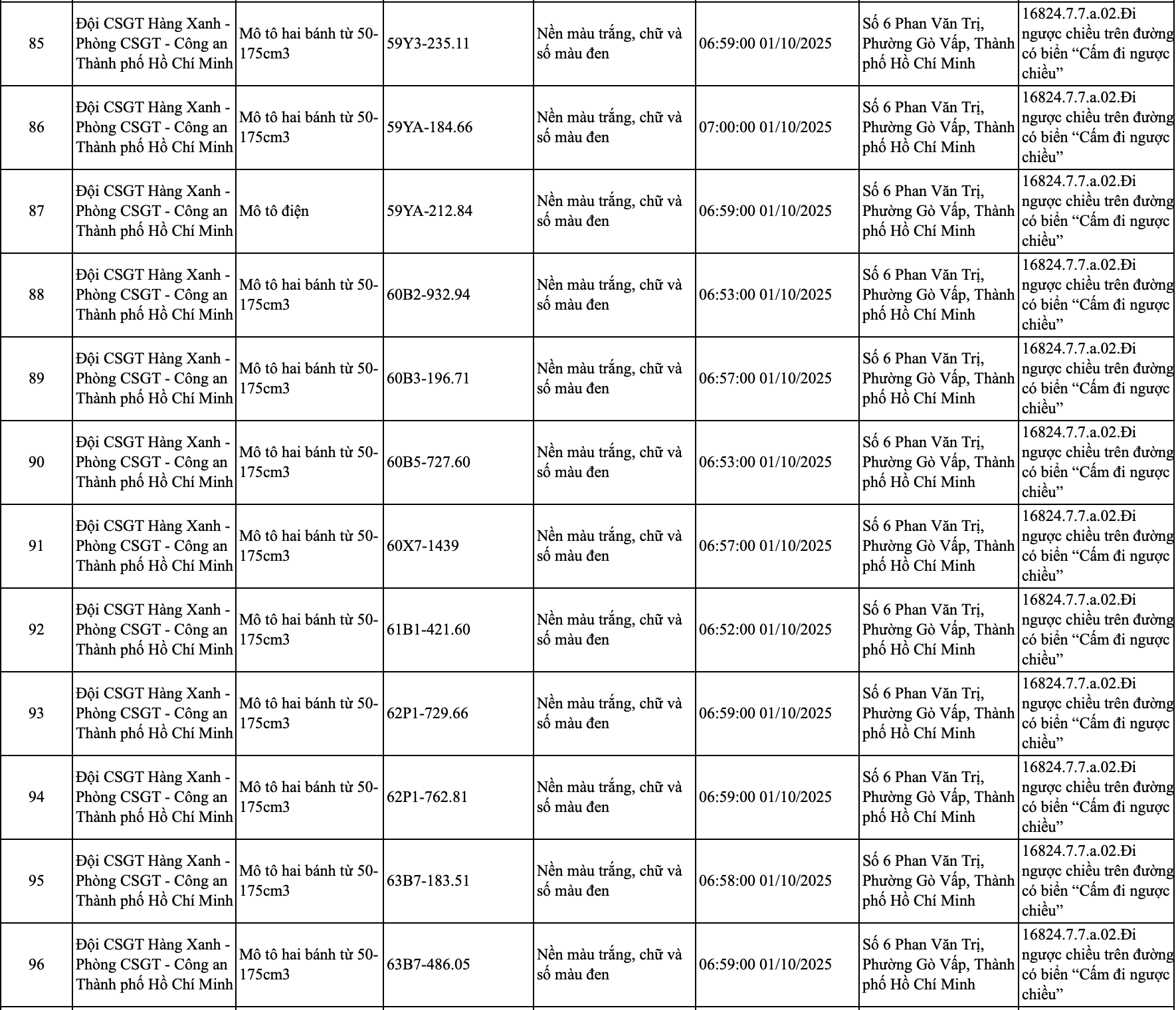 245 chủ xe đi trên vỉa hè, chạy ngược chiều có biển số sau nhanh chóng nộp phạt nguội theo Nghị định 168- Ảnh 11. 245 chủ xe đi trên vỉa hè, chạy ngược chiều có biển số sau nhanh chóng nộp phạt nguội theo Nghị định 168- Ảnh 11.