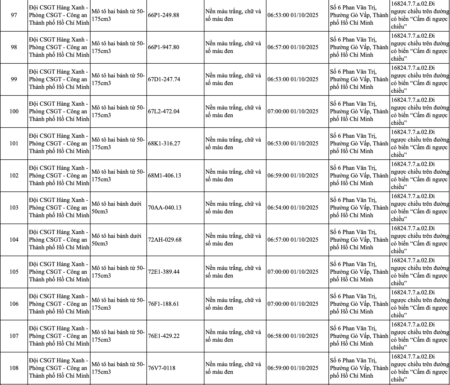 245 chủ xe đi trên vỉa hè, chạy ngược chiều có biển số sau nhanh chóng nộp phạt nguội theo Nghị định 168- Ảnh 12. 245 chủ xe đi trên vỉa hè, chạy ngược chiều có biển số sau nhanh chóng nộp phạt nguội theo Nghị định 168- Ảnh 12.