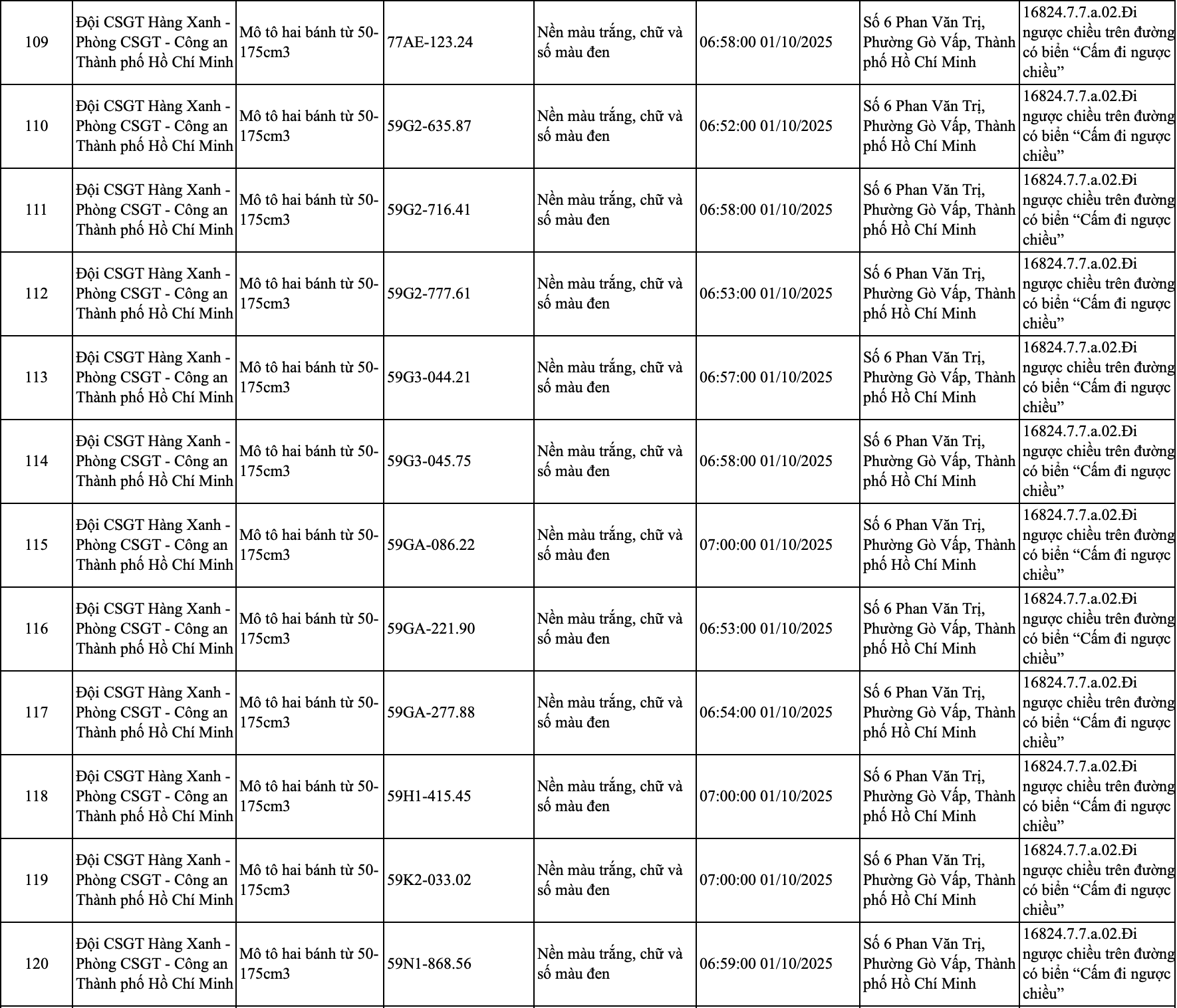 245 chủ xe đi trên vỉa hè, chạy ngược chiều có biển số sau nhanh chóng nộp phạt nguội theo Nghị định 168- Ảnh 13. 245 chủ xe đi trên vỉa hè, chạy ngược chiều có biển số sau nhanh chóng nộp phạt nguội theo Nghị định 168- Ảnh 13.