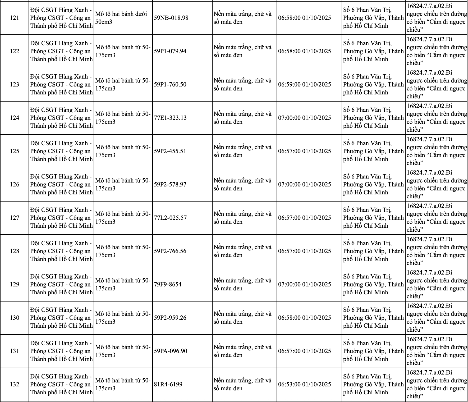 245 chủ xe đi trên vỉa hè, chạy ngược chiều có biển số sau nhanh chóng nộp phạt nguội theo Nghị định 168- Ảnh 14. 245 chủ xe đi trên vỉa hè, chạy ngược chiều có biển số sau nhanh chóng nộp phạt nguội theo Nghị định 168- Ảnh 14.