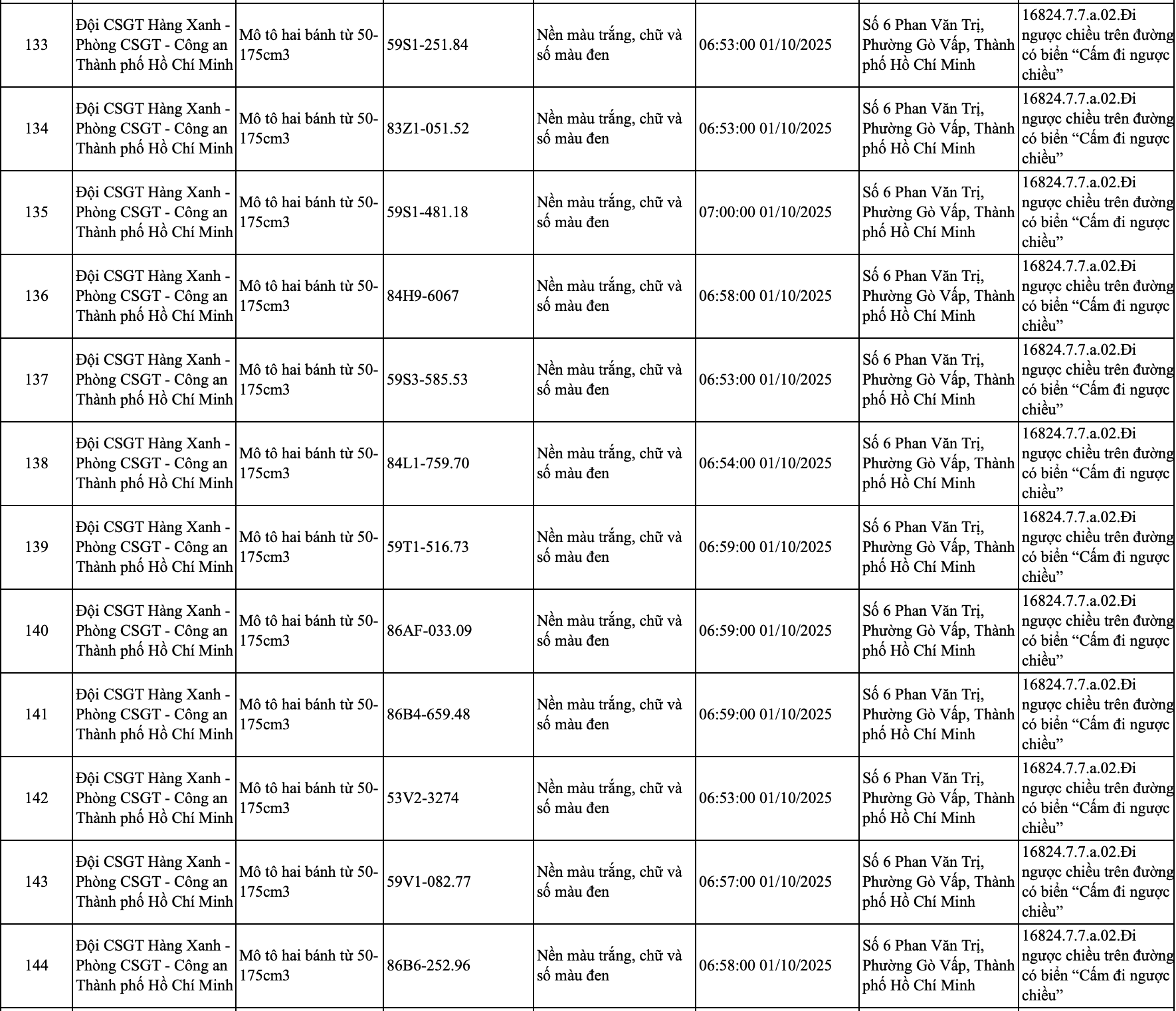 245 chủ xe đi trên vỉa hè, chạy ngược chiều có biển số sau nhanh chóng nộp phạt nguội theo Nghị định 168- Ảnh 15. 245 chủ xe đi trên vỉa hè, chạy ngược chiều có biển số sau nhanh chóng nộp phạt nguội theo Nghị định 168- Ảnh 15.
