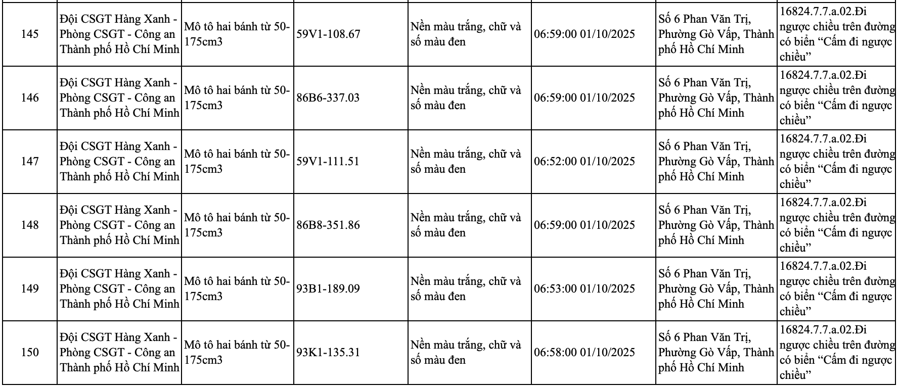 245 chủ xe đi trên vỉa hè, chạy ngược chiều có biển số sau nhanh chóng nộp phạt nguội theo Nghị định 168- Ảnh 16. 245 chủ xe đi trên vỉa hè, chạy ngược chiều có biển số sau nhanh chóng nộp phạt nguội theo Nghị định 168- Ảnh 16.