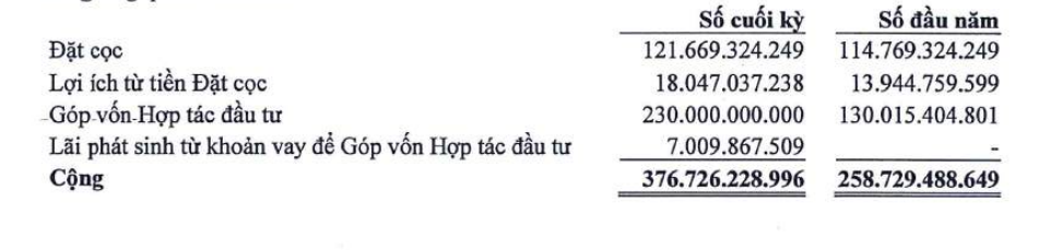 BCTC của CMH Group hé mở mối quan hệ mật thiết với Tuấn Huy Phú Thọ- Ảnh 2. BCTC của CMH Group hé mở mối quan hệ mật thiết với Tuấn Huy Phú Thọ- Ảnh 2.