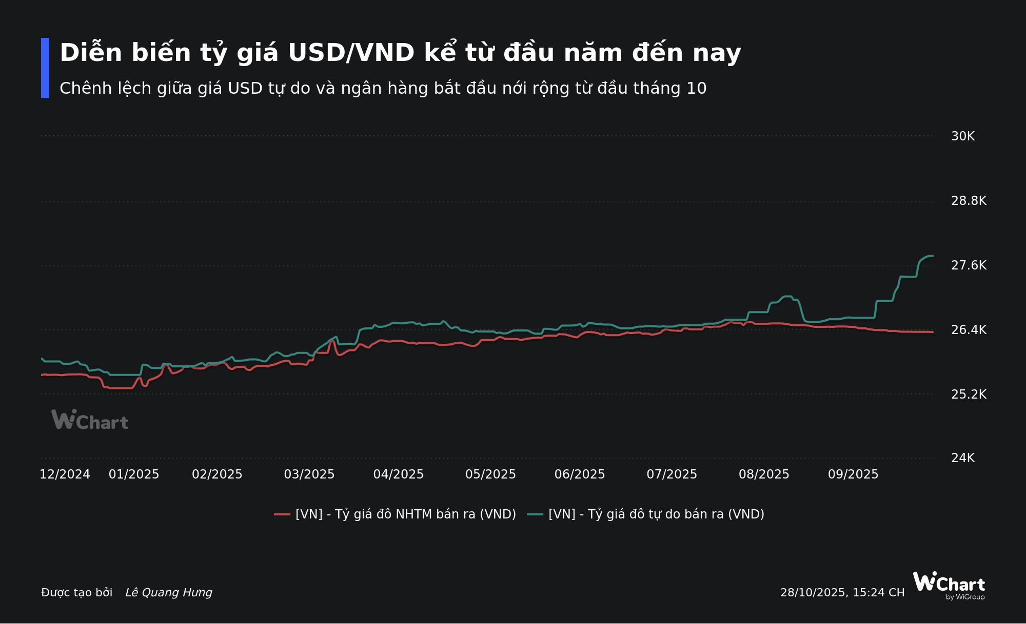 Vì sao tỷ giá USD chợ đen vượt xa giá ngân hàng?- Ảnh 1. Vì sao tỷ giá USD chợ đen vượt xa giá ngân hàng?- Ảnh 1.