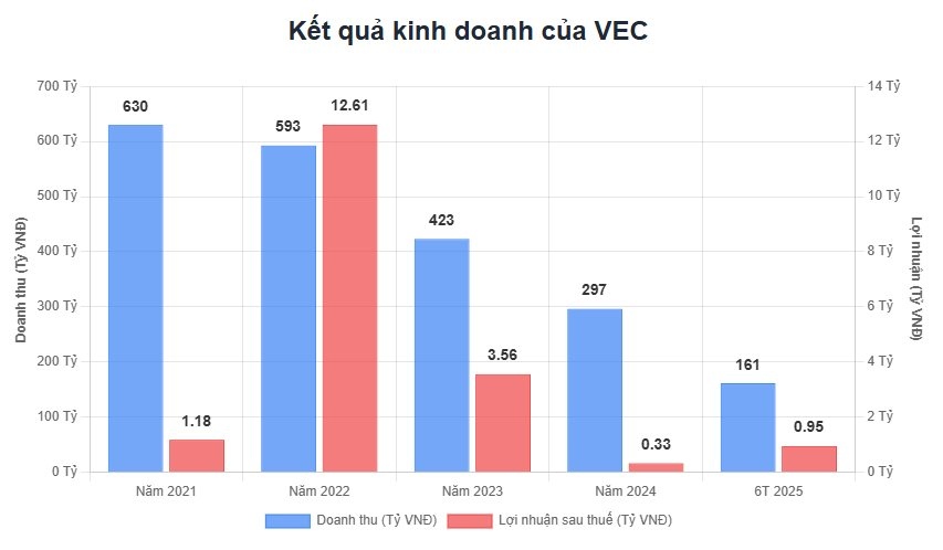 Vì sao Chủ tịch Vũ Văn Tiền chấp nhận trả 2.562 tỷ đồng mua công ty điện tử đang báo lỗ?- Ảnh 1. Vì sao Chủ tịch Vũ Văn Tiền chấp nhận trả 2.562 tỷ đồng mua công ty điện tử đang báo lỗ?- Ảnh 1.