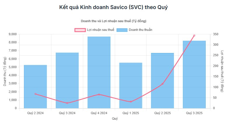 Sau khi bán đất Cần Giờ cho nhà GELEX lấy hơn 600 tỷ, cổ phiếu của công ty phân phối ô tô lớn nhất sàn tăng 80% sau 9 phiên trần liên tiếp- Ảnh 3. Sau khi bán đất Cần Giờ cho nhà GELEX lấy hơn 600 tỷ, cổ phiếu của công ty phân phối ô tô lớn nhất sàn tăng 80% sau 9 phiên trần liên tiếp- Ảnh 3.