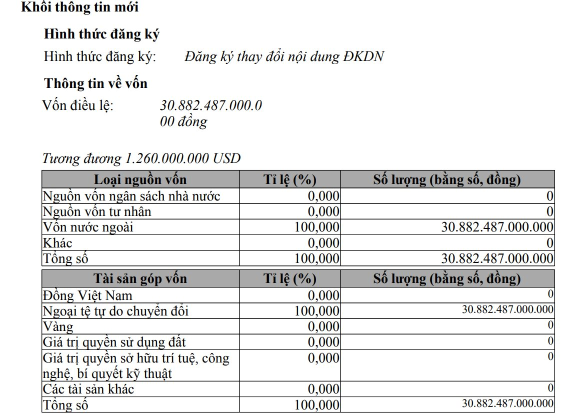 Đại gia Hàn Quốc xây nhà máy tỷ đô tại Tp.HCM: Lỗ gần 1.900 tỷ trong 6T2025, lỗ lũy kế 19.200 tỷ đồng, kiểm toán PwC nêu quan ngại- Ảnh 3. Đại gia Hàn Quốc xây nhà máy tỷ đô tại Tp.HCM: Lỗ gần 1.900 tỷ trong 6T2025, lỗ lũy kế 19.200 tỷ đồng, kiểm toán PwC nêu quan ngại- Ảnh 3.