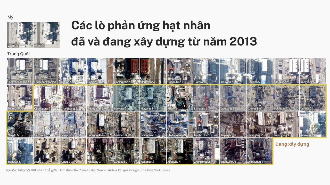 Trung Quốc học thành công công nghệ nắm trọn tương lai năng lượng từ Mỹ, Pháp, nhưng nay chưa nước nào học lại được Trung Quốc, thậm chí bị vượt xa hàng thập kỷ, vì sao?- Ảnh 5. Trung Quốc học thành công công nghệ nắm trọn tương lai năng lượng từ Mỹ, Pháp, nhưng nay chưa nước nào học lại được Trung Quốc, thậm chí bị vượt xa hàng thập kỷ, vì sao?- Ảnh 5.