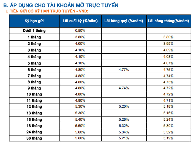 Một ngân hàng lớn vừa tăng lãi suất tiết kiệm, nâng mạnh tiền gửi dưới 6 tháng tại quầy- Ảnh 2. Một ngân hàng lớn vừa tăng lãi suất tiết kiệm, nâng mạnh tiền gửi dưới 6 tháng tại quầy- Ảnh 2.