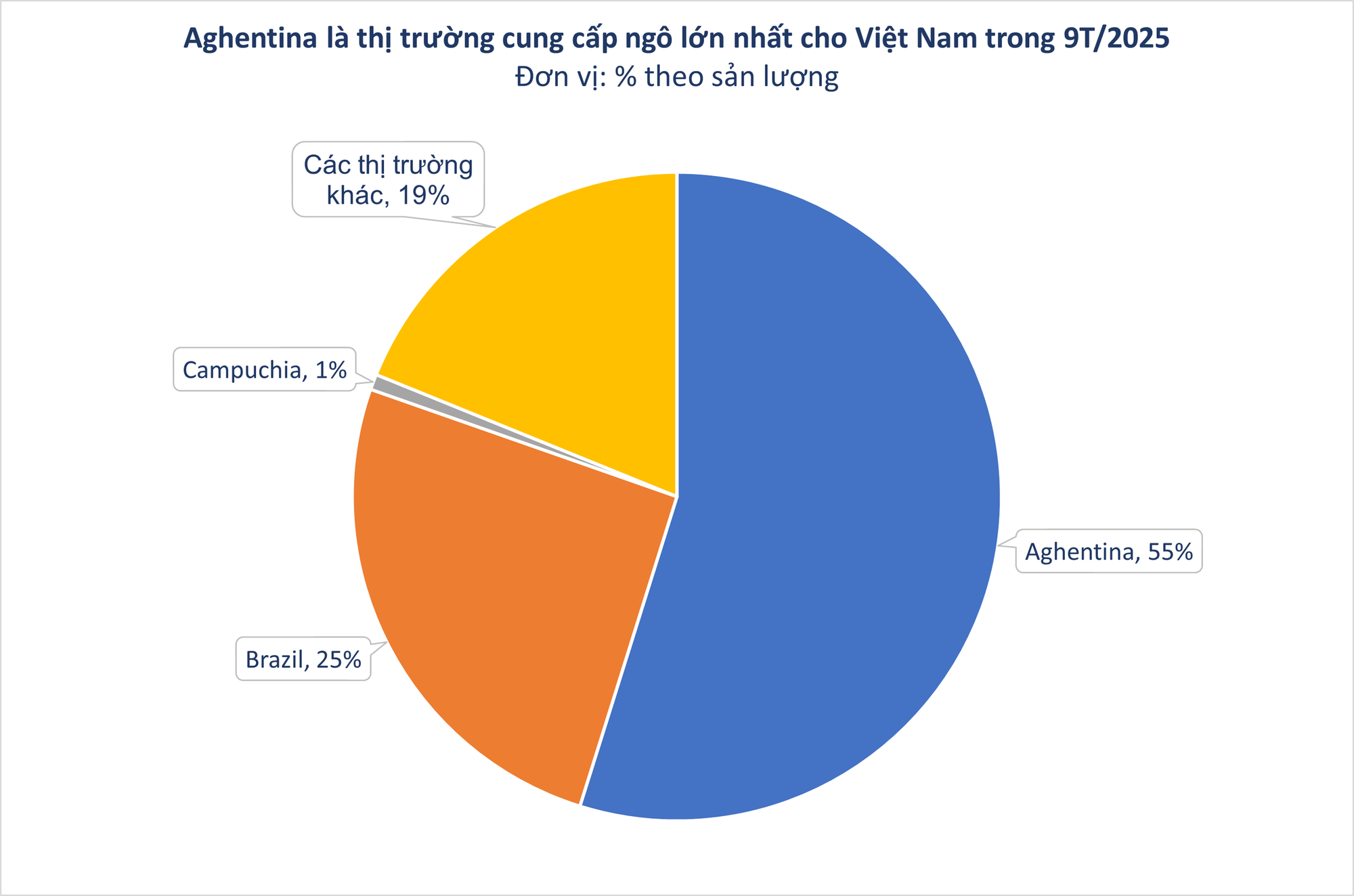 Thế chân Ấn Độ, hàng chục nghìn tấn hàng từ Lào đổ bộ Việt Nam - Nước ta có diện tích trồng top 30 thế giới vẫn chi tiền tỷ nhập khẩu- Ảnh 2. Thế chân Ấn Độ, hàng chục nghìn tấn hàng từ Lào đổ bộ Việt Nam - Nước ta có diện tích trồng top 30 thế giới vẫn chi tiền tỷ nhập khẩu- Ảnh 2.