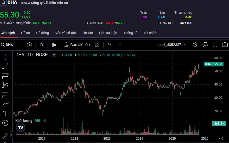 Cổ phiếu một DN khai thác đá vượt đỉnh lịch sử: Công ty báo lãi gấp đôi cùng kỳ, đem hơn 30% tài sản đầu tư chứng khoán- Ảnh 3. Cổ phiếu một DN khai thác đá vượt đỉnh lịch sử: Công ty báo lãi gấp đôi cùng kỳ, đem hơn 30% tài sản đầu tư chứng khoán- Ảnh 3.