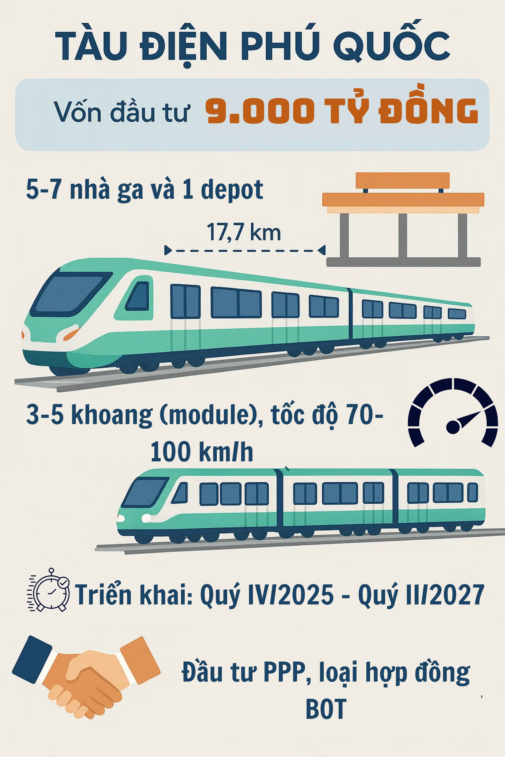 Đặc khu Việt Nam đầu tư tuyến tàu điện gần 9.000 tỷ đồng, phục vụ sự kiện quy tụ VVIP trên toàn thế giới- Ảnh 1. Đặc khu Việt Nam đầu tư tuyến tàu điện gần 9.000 tỷ đồng, phục vụ sự kiện quy tụ VVIP trên toàn thế giới- Ảnh 1.