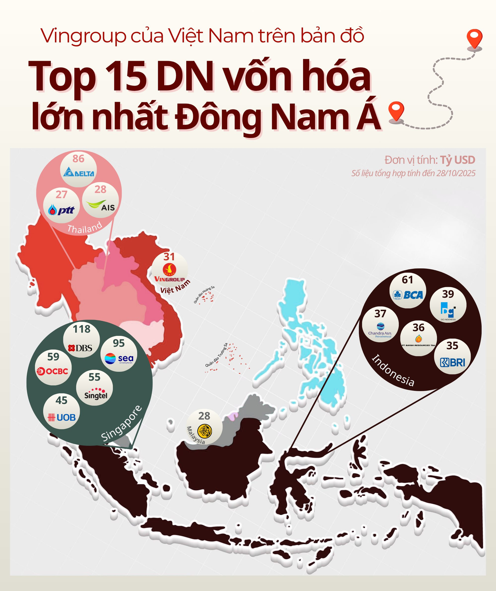 850.000 tỷ vốn hóa: Vingroup đứng ở đâu trên bản đồ những “gã khổng lồ” lớn nhất Đông Nam Á?- Ảnh 1.