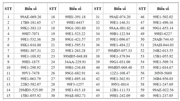 245 chủ xe đi trên vỉa hè, chạy ngược chiều có biển số sau nhanh chóng nộp phạt nguội theo Nghị định 168- Ảnh 1. 245 chủ xe đi trên vỉa hè, chạy ngược chiều có biển số sau nhanh chóng nộp phạt nguội theo Nghị định 168- Ảnh 1.