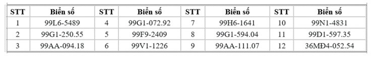 245 chủ xe đi trên vỉa hè, chạy ngược chiều có biển số sau nhanh chóng nộp phạt nguội theo Nghị định 168- Ảnh 2.