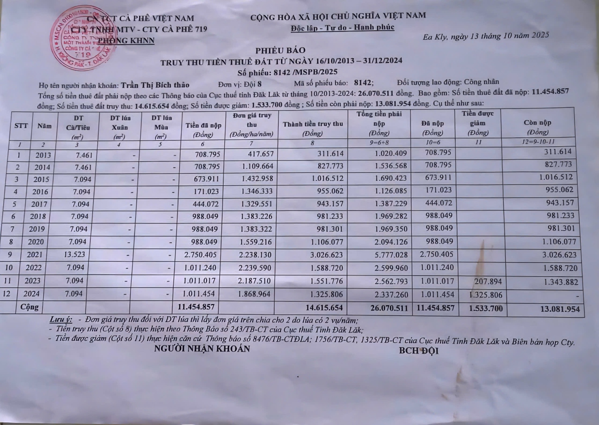 Truy thu tiền thuê đất của hàng trăm công nhân, lãnh đạo Công ty cà phê 719 nói gì?- Ảnh 2.