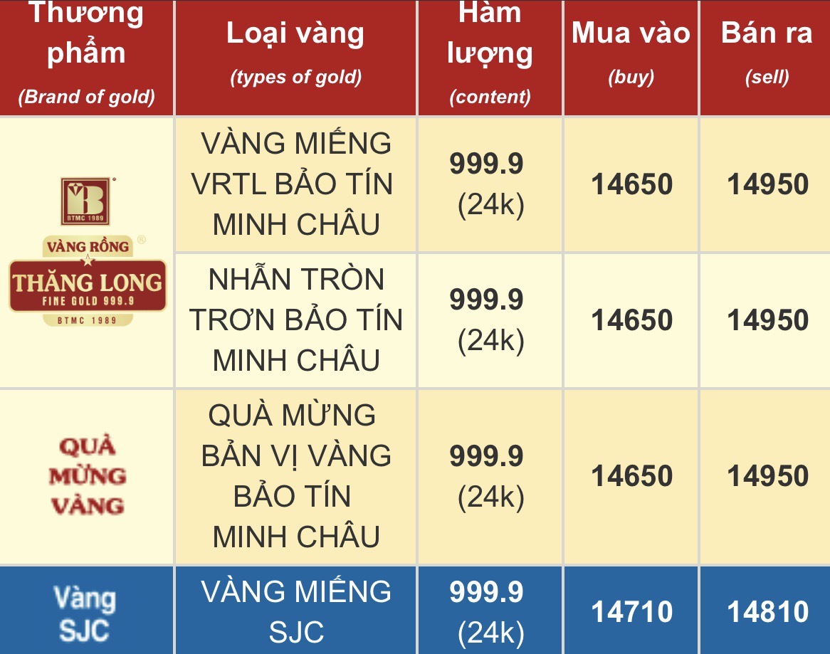 Người phụ nữ ở Hà Nội mang 120 chỉ vàng đi bán đúng ngày giá “tuột dốc”, tiết lộ giá mua vào mà choáng- Ảnh 3.