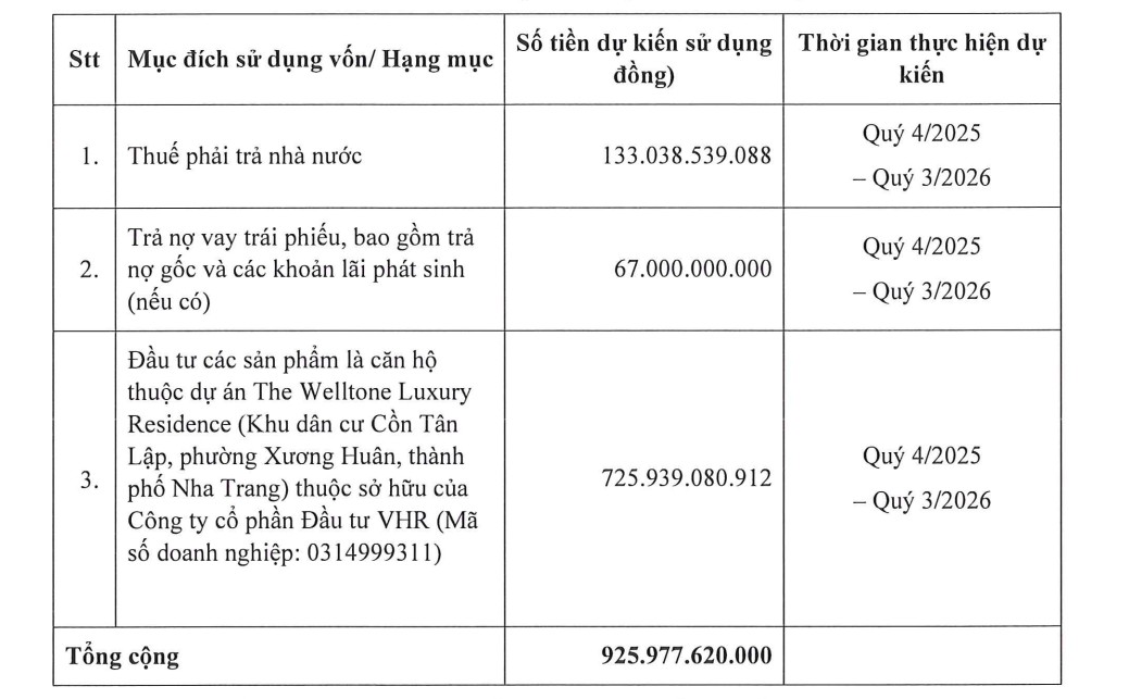 Biến động nhân sự tại NRC- Ảnh 1. Biến động nhân sự tại NRC- Ảnh 1.