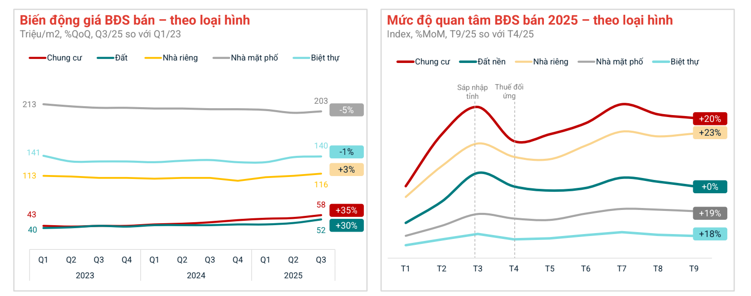 Khu vực sở hữu cảng biển lớn nhất Việt Nam sau sáp nhập vào TP.HCM trở thành tâm điểm đầu tư bất động sản mới- Ảnh 1.