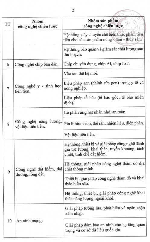 Công nghệ hạt nhân chiến lược Việt Nam cần có: Thế giới đang  Công nghệ hạt nhân chiến lược Việt Nam cần có: Thế giới đang