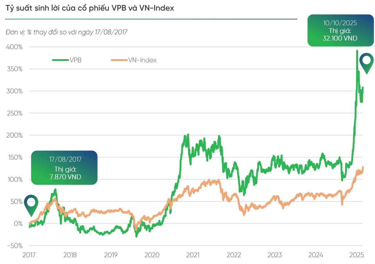 IPO VPBankS: Tiếp nối thành công từ chuỗi thương vụ tỷ USD của VPBank- Ảnh 1. IPO VPBankS: Tiếp nối thành công từ chuỗi thương vụ tỷ USD của VPBank- Ảnh 1.