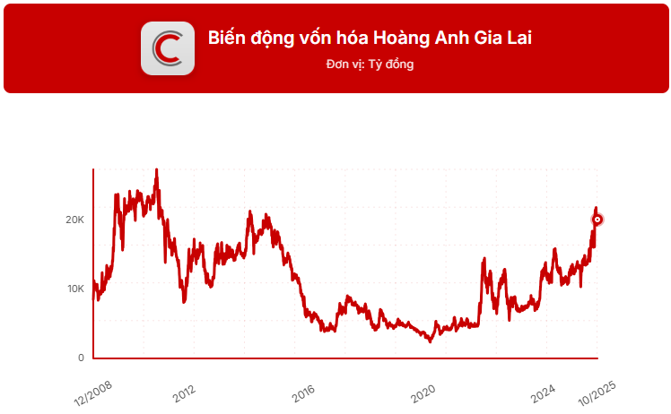 photo-1761722562979 photo-1761722562979