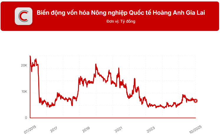 photo-1761722609650 photo-1761722609650