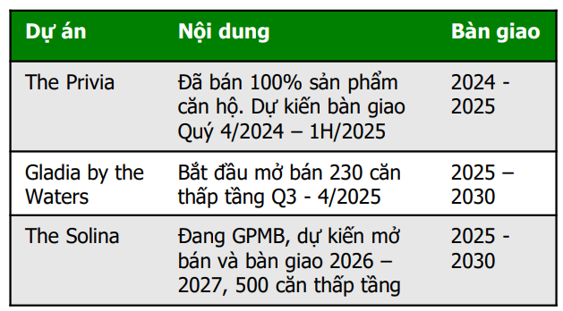 CTCK điểm tên 5 cổ phiếu bất động sản nền tảng tốt, tiềm năng hưởng lợi từ đầu tư công và định giá hấp dẫn để  CTCK điểm tên 5 cổ phiếu bất động sản nền tảng tốt, tiềm năng hưởng lợi từ đầu tư công và định giá hấp dẫn để