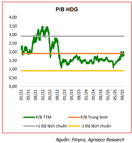CTCK điểm tên 5 cổ phiếu bất động sản nền tảng tốt, tiềm năng hưởng lợi từ đầu tư công và định giá hấp dẫn để  CTCK điểm tên 5 cổ phiếu bất động sản nền tảng tốt, tiềm năng hưởng lợi từ đầu tư công và định giá hấp dẫn để