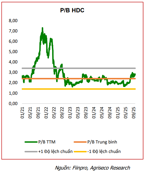 CTCK điểm tên 5 cổ phiếu bất động sản nền tảng tốt, tiềm năng hưởng lợi từ đầu tư công và định giá hấp dẫn để  CTCK điểm tên 5 cổ phiếu bất động sản nền tảng tốt, tiềm năng hưởng lợi từ đầu tư công và định giá hấp dẫn để