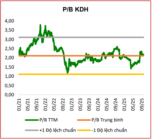 CTCK điểm tên 5 cổ phiếu bất động sản nền tảng tốt, tiềm năng hưởng lợi từ đầu tư công và định giá hấp dẫn để  CTCK điểm tên 5 cổ phiếu bất động sản nền tảng tốt, tiềm năng hưởng lợi từ đầu tư công và định giá hấp dẫn để
