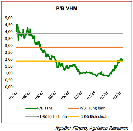 CTCK điểm tên 5 cổ phiếu bất động sản nền tảng tốt, tiềm năng hưởng lợi từ đầu tư công và định giá hấp dẫn để  CTCK điểm tên 5 cổ phiếu bất động sản nền tảng tốt, tiềm năng hưởng lợi từ đầu tư công và định giá hấp dẫn để
