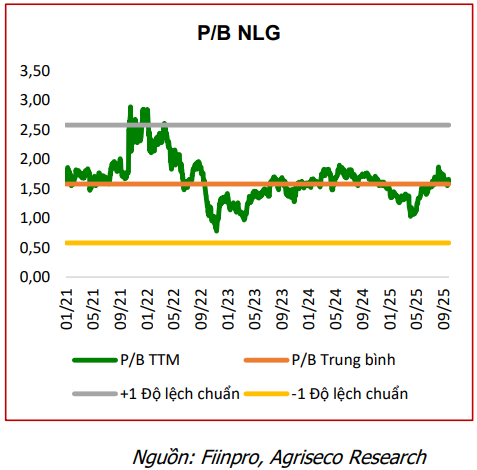 CTCK điểm tên 5 cổ phiếu bất động sản nền tảng tốt, tiềm năng hưởng lợi từ đầu tư công và định giá hấp dẫn để  CTCK điểm tên 5 cổ phiếu bất động sản nền tảng tốt, tiềm năng hưởng lợi từ đầu tư công và định giá hấp dẫn để