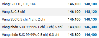 Ngày 29/10: Giá vàng SJC, vàng nhẫn đảo chiều tăng- Ảnh 1.