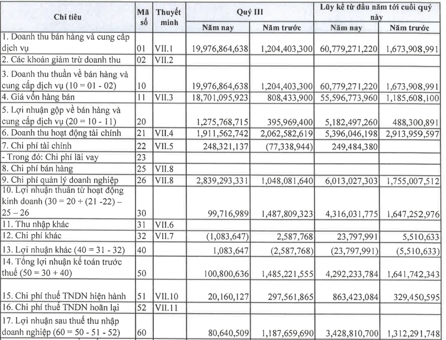 Công ty muốn lập sàn tiền số 10.000 tỷ đồng tại Đà Nẵng lãi 100 triệu đồng, giảm 93% lợi nhuận trong quý III- Ảnh 1. Công ty muốn lập sàn tiền số 10.000 tỷ đồng tại Đà Nẵng lãi 100 triệu đồng, giảm 93% lợi nhuận trong quý III- Ảnh 1.