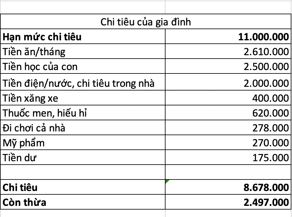 Vợ đảm miền Tây đi chợ hết 90…