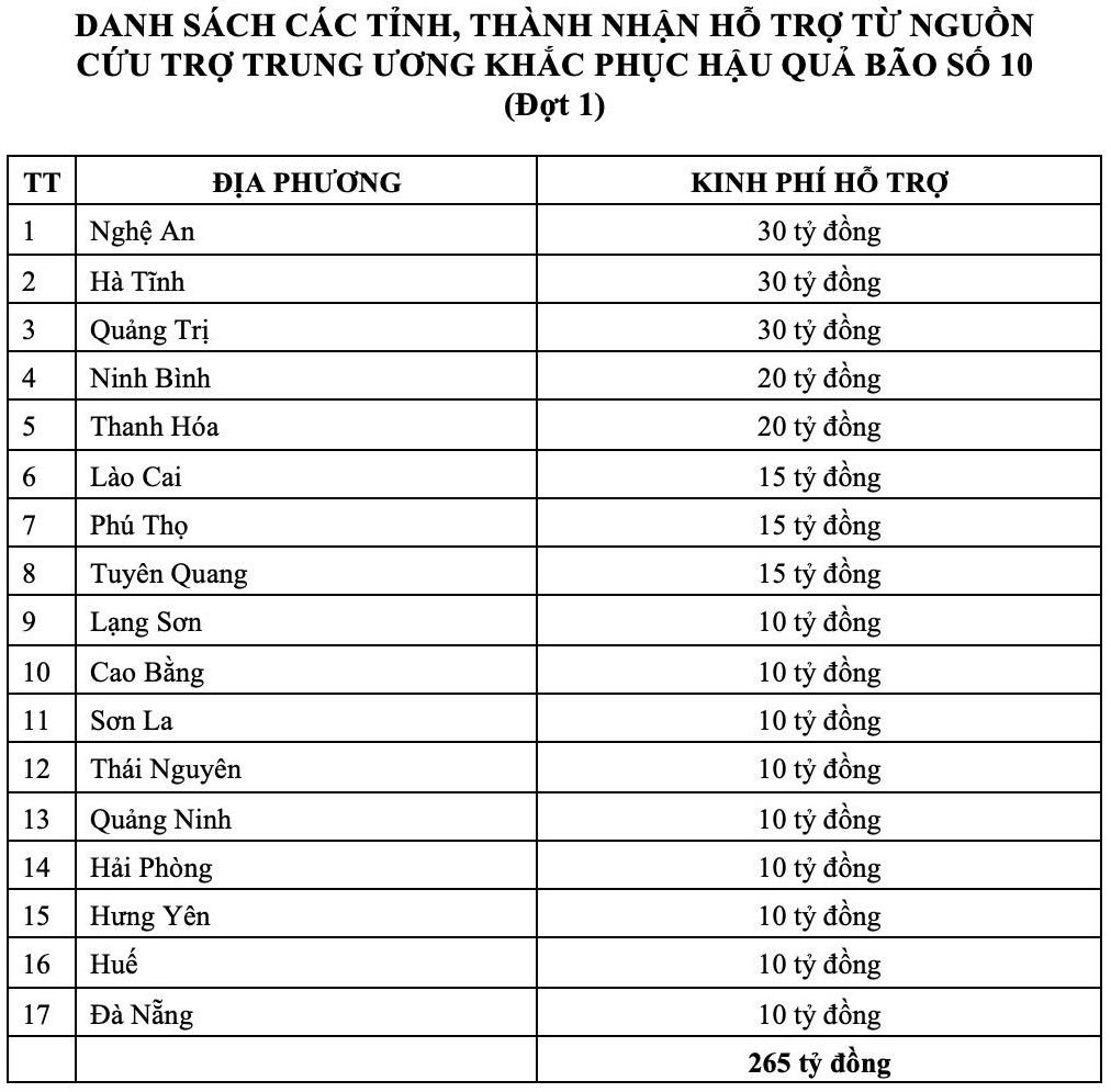 Trước được tặng tiền ngày Quốc Khánh, nay gửi lại đồng bào: Người dân đồng loạt hưởng ứng ủng hộ đồng bào sau bão lũ- Ảnh 1. Trước được tặng tiền ngày Quốc Khánh, nay gửi lại đồng bào: Người dân đồng loạt hưởng ứng ủng hộ đồng bào sau bão lũ- Ảnh 1.