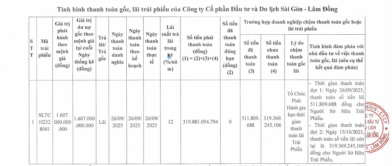 Sài Gòn – Lâm Đồng …