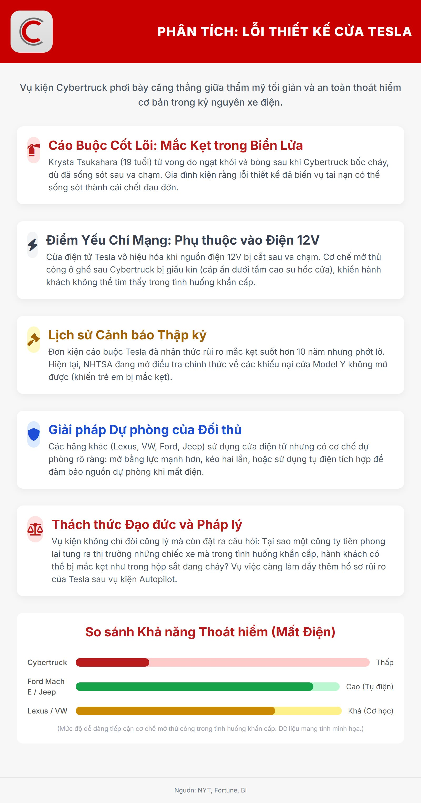 Tesla bị kiện trong vụ cháy xe điện khiến 1 cô gái thiệt mạng: Triết lý thiết kế tối giản để tăng tính thẩm mỹ của Elon Musk bị chỉ trích- Ảnh 1.
