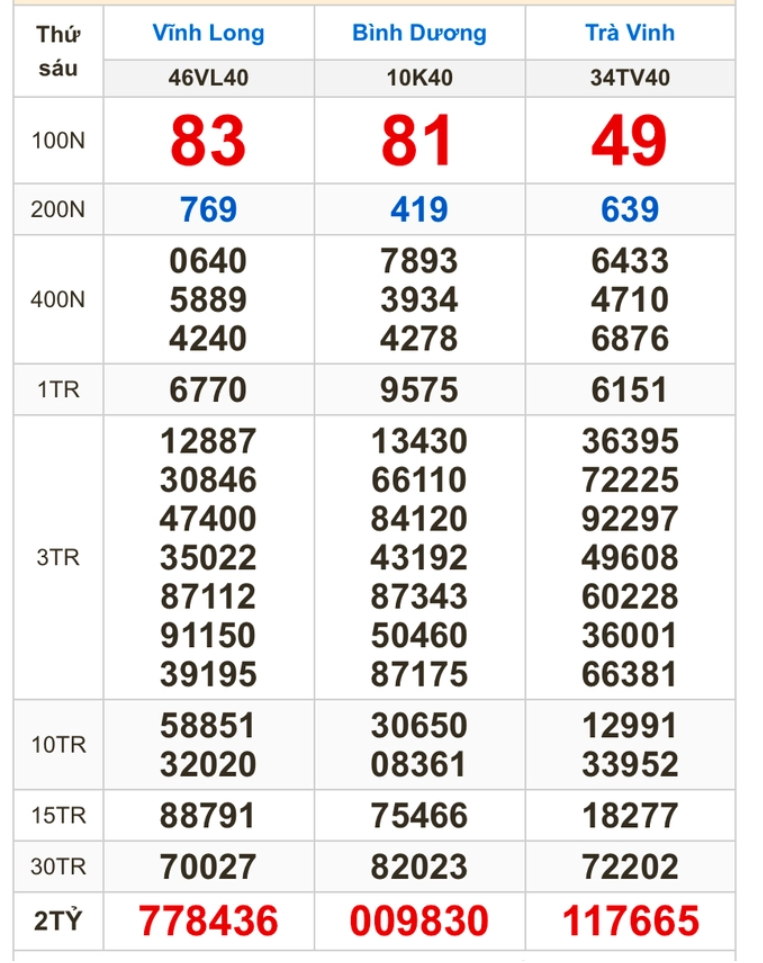 SỐC: Đây là nơi có 200 tờ vé số trúng thưởng trong kỳ quay hôm nay, "đại lý thần tài" lộ diện- Ảnh 1.